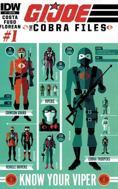 G.I. JOE: THE COBRA FILES #1C