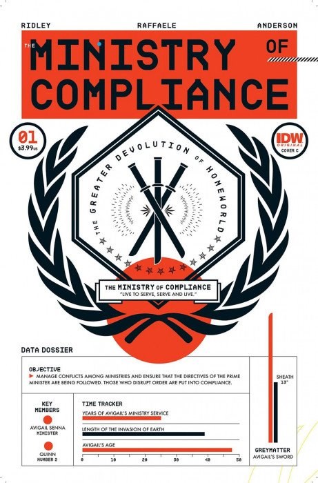 THE MINISTRY OF COMPLIANCE #1C