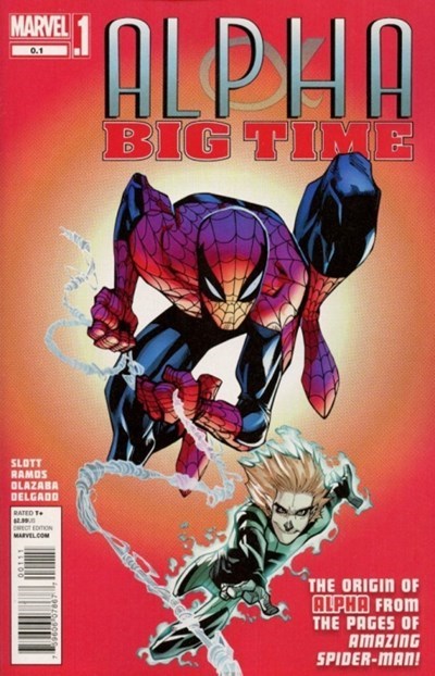 ALPHA: BIG TIME #0.1